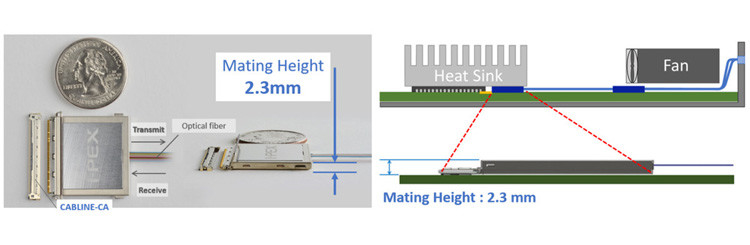 25Gbps X 4 Kanallı İki Yönlü Düz Entegre MPU Optik Dönüştürücü Modülü IPEX LIGHTPASS-EOB 88002-000T-25-01