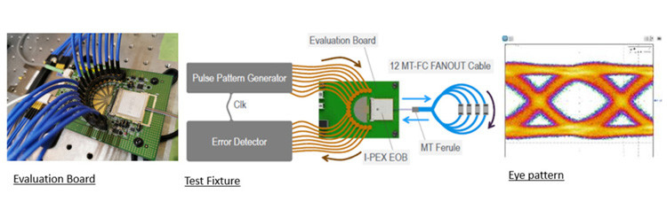 25Gbps X 4 Kanallı İki Yönlü Düz Entegre MPU Optik Dönüştürücü Modülü IPEX LIGHTPASS-EOB 88002-000T-25-01
