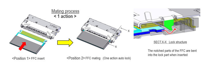 0.5mm Pitch Tam olarak Korunan Fpc Kablosu Yüksek Hız Otomatik Kilitleme Yatay Mate IPEX 20952-024E-02